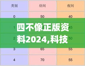 四不像正版资料2024,科技成语分析定义_QHD版4.142
