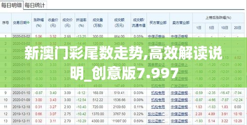 新澳门彩尾数走势,高效解读说明_创意版7.997