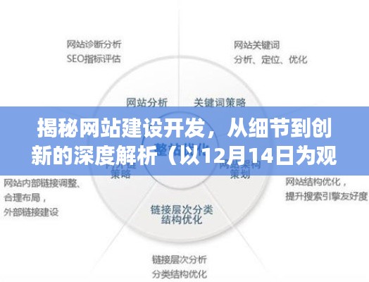 揭秘网站建设开发，细节与创新深度解析（观察节点，12月14日）
