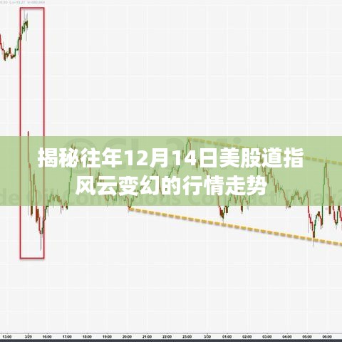 揭秘，历年12月14日美股道指风云变幻的行情走势回顾
