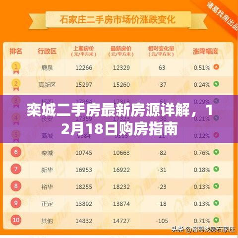栾城二手房最新房源解析与购房指南（12月18日版）