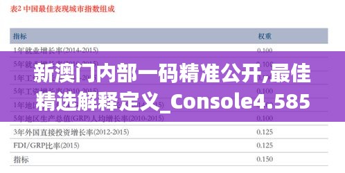 新澳门内部一码精准公开,最佳精选解释定义_Console4.585