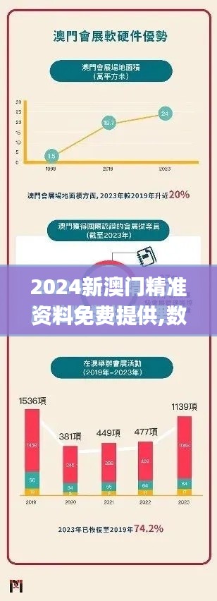 2024新澳门精准资料免费提供,数据驱动方案实施_挑战款16.935