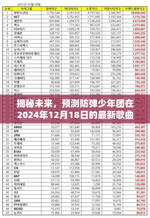 揭秘，防弹少年团2024年最新歌曲走向预告——展望未来的音乐之旅