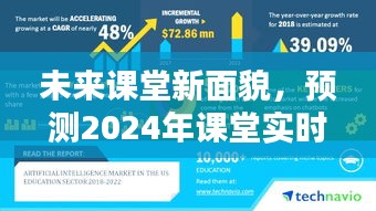 2024年课堂新貌，实时教学趋势展望