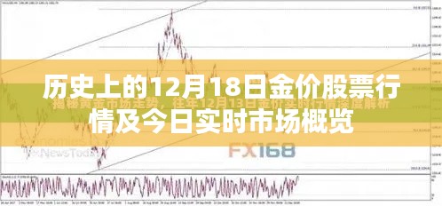 历史上的12月18日金价股票行情与今日实时市场概览，黄金市场动态解析