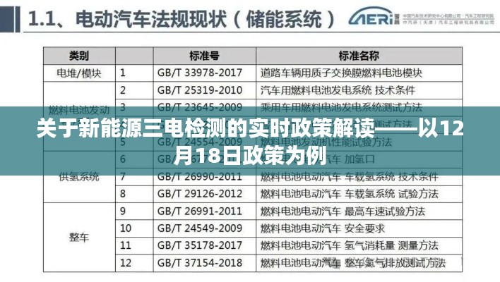 新能源三电检测政策解读，以最新政策为例的实时分析