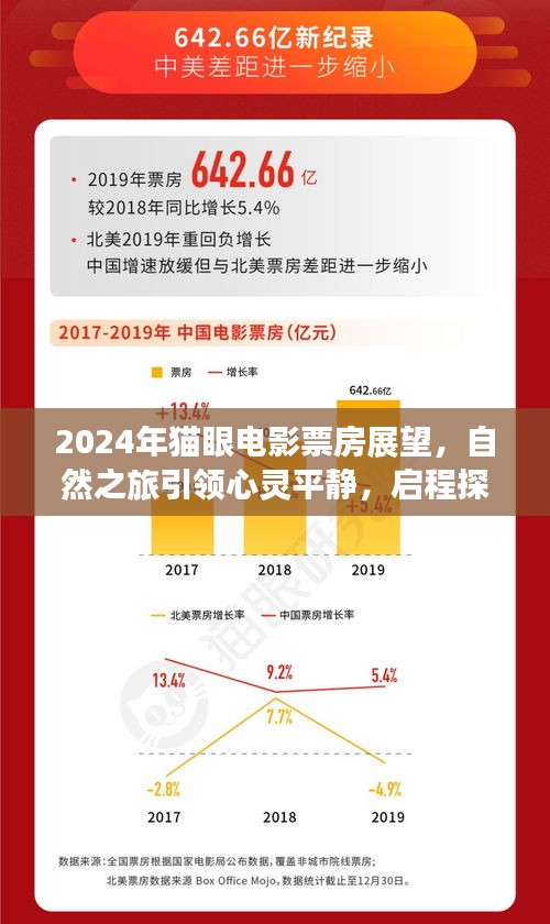 启程探索梦想之地，猫眼电影票房展望与心灵自然之旅