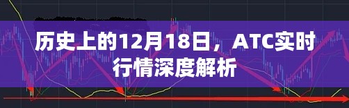 历史上的12月18日ATC实时行情深度剖析与解析