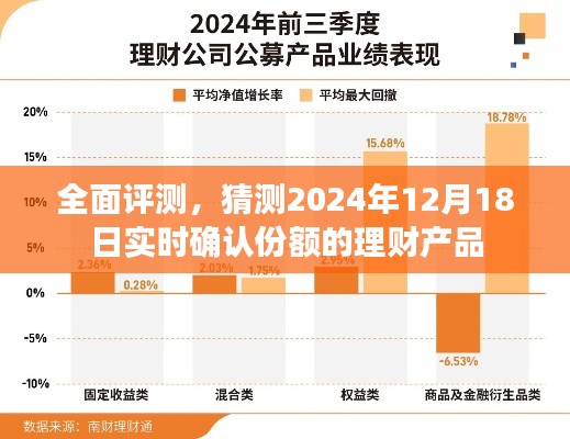 全面评测与预测,2024年理财产品实时确认份额展望