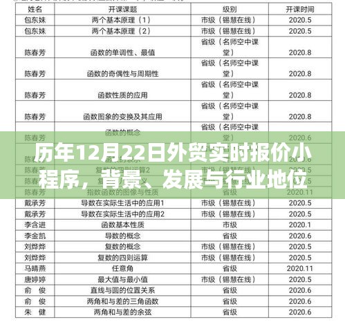 历年12月22日外贸实时报价小程序深度解析，背景、发展与行业地位探讨