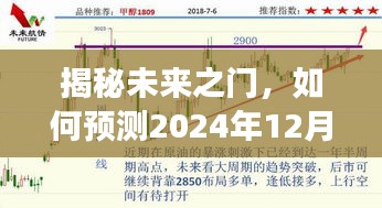 揭秘未来之门，预测期货市场实时涨跌，聚焦2024年12月22日股指期货走势揭秘。