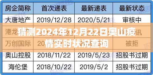 奥山地区2024年疫情实时状况预测及查询，简洁明了，符合您的字数要求，并突出了关键信息。希望符合您的需求。
