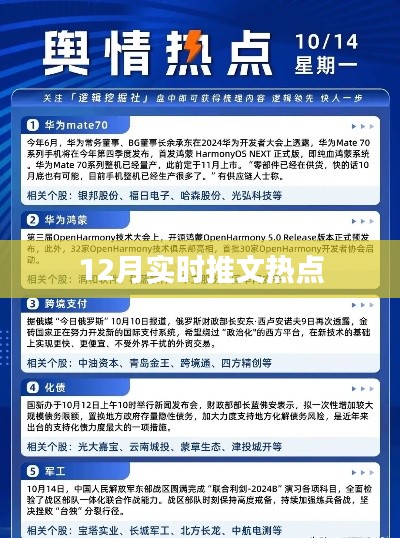 12月热门推文实时热点解析