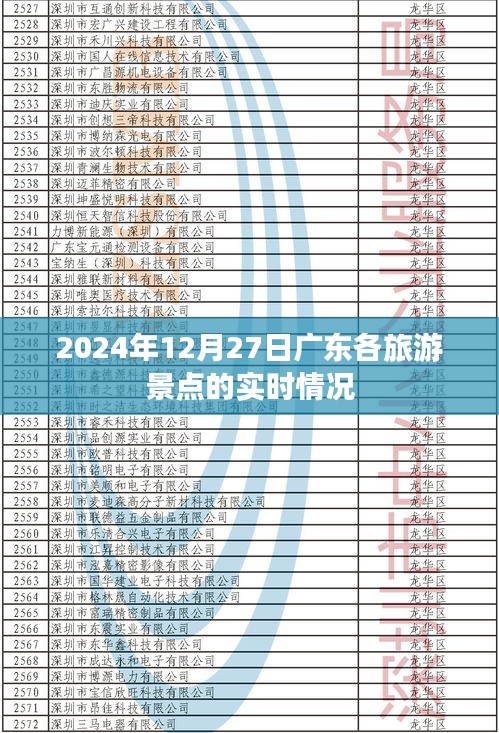 广东旅游景点实时动态，2024年12月27日更新