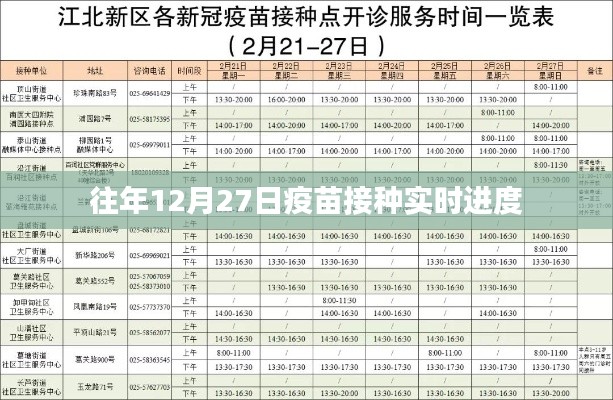 往年12月27日疫苗接种最新进度通知