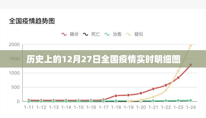 花香鸟语 第3页
