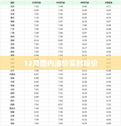 12月国内油价最新实时报价