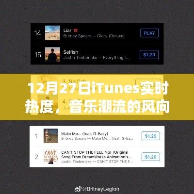 iTunes实时热度，音乐潮流风向标解读