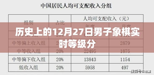 历史上的象棋大师，男子象棋实时等级分揭晓