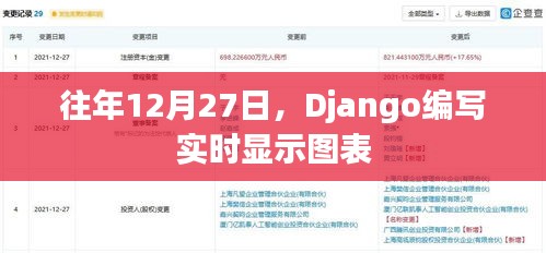 Django实时图表展示技术，年终数据可视化新体验