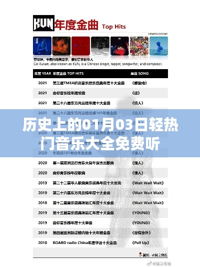 历史上的热门音乐日，一月三日免费畅听