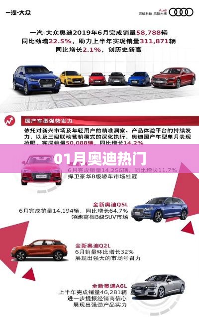 奥迪一月热门车型