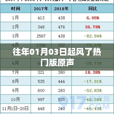 热门版原声来袭，历年一月初风起旋律