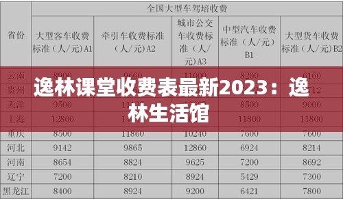 逸林课堂收费表最新2023：逸林生活馆 