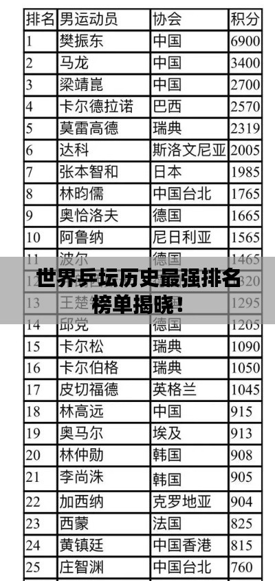 没精打采 第3页