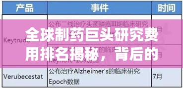 全球制药巨头研究费用排名揭秘，背后的战略深度解读
