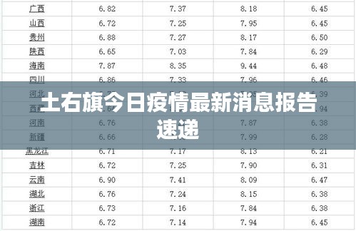 土右旗今日疫情最新消息报告速递