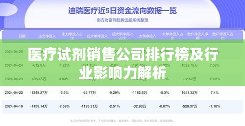 医疗试剂销售公司排行榜及行业影响力解析