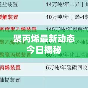 聚丙烯最新动态今日揭秘