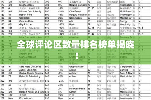 全球评论区数量排名榜单揭晓！