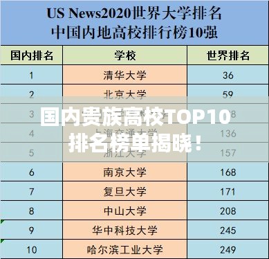 国内贵族高校TOP10排名榜单揭晓！