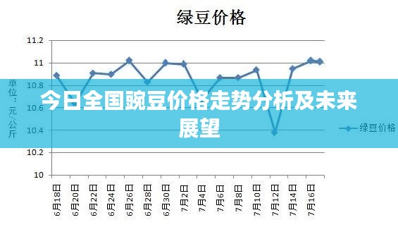 今日全国豌豆价格走势分析及未来展望