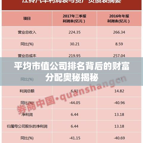 平均市值公司排名背后的财富分配奥秘揭秘