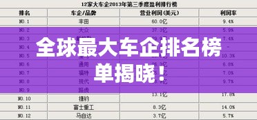 全球最大车企排名榜单揭晓！