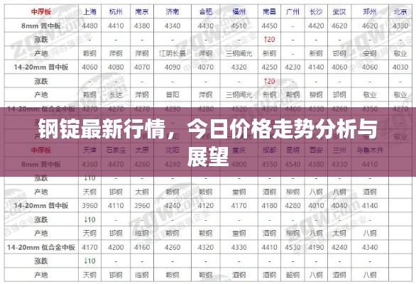 钢锭最新行情，今日价格走势分析与展望