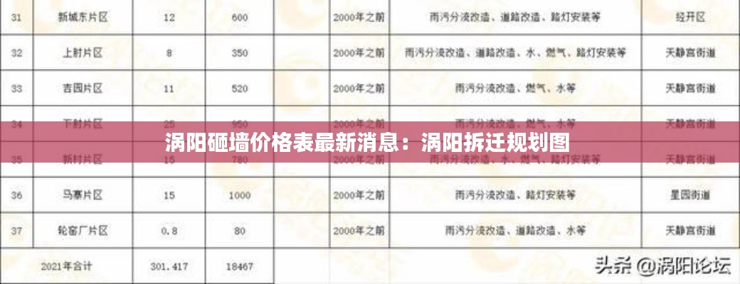 大张挞伐 第2页