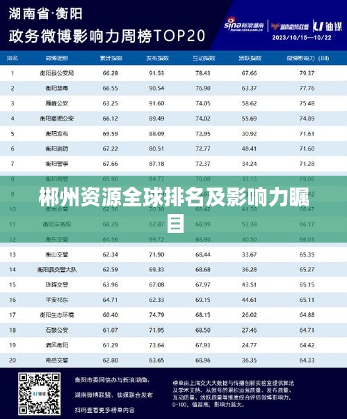 郴州资源全球排名及影响力瞩目