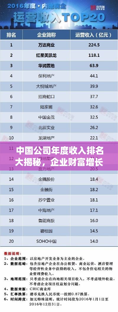 中国公司年度收入排名大揭秘，企业财富增长一览无余