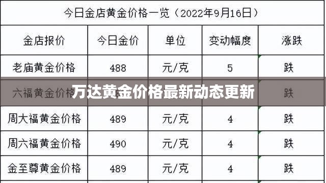 万达黄金价格最新动态更新