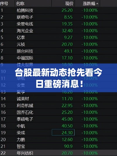 台股最新动态抢先看今日重磅消息！
