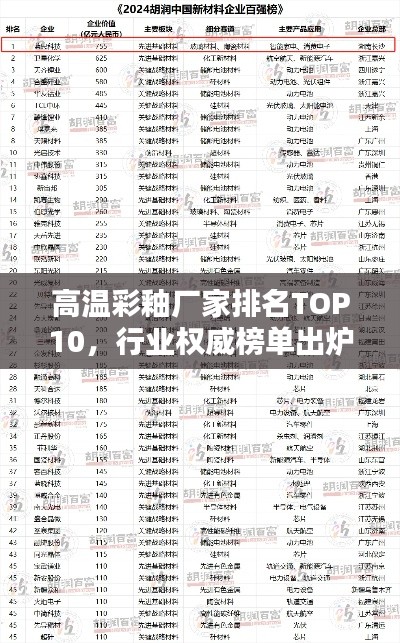 高温彩釉厂家排名TOP10，行业权威榜单出炉！