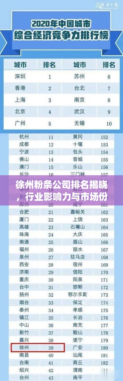 徐州粉条公司排名揭晓，行业影响力与市场份额一览