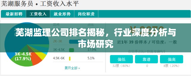 芜湖监理公司排名揭秘，行业深度分析与市场研究