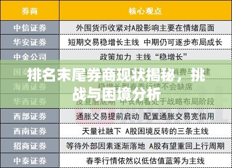 排名末尾券商现状揭秘，挑战与困境分析