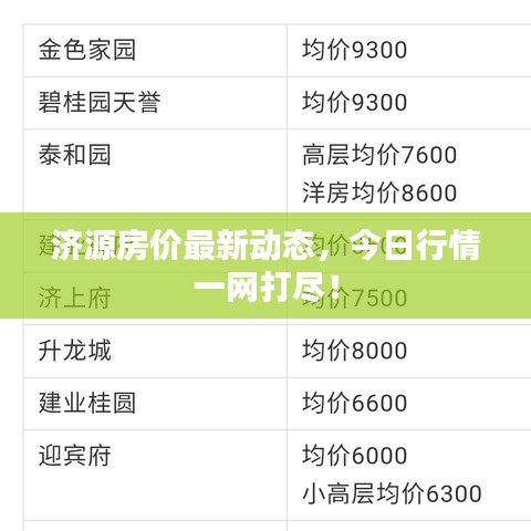济源房价最新动态，今日行情一网打尽！